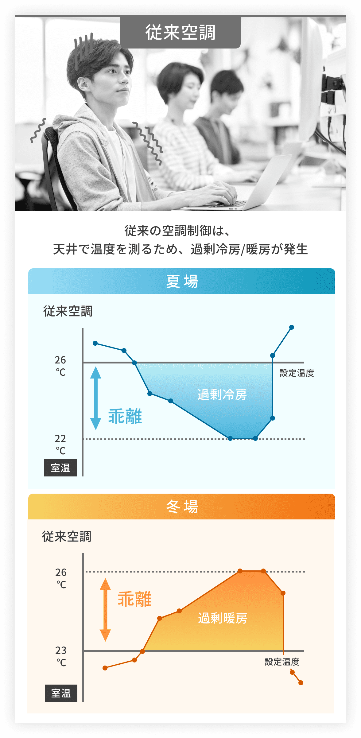 AirPlug™の仕組み1