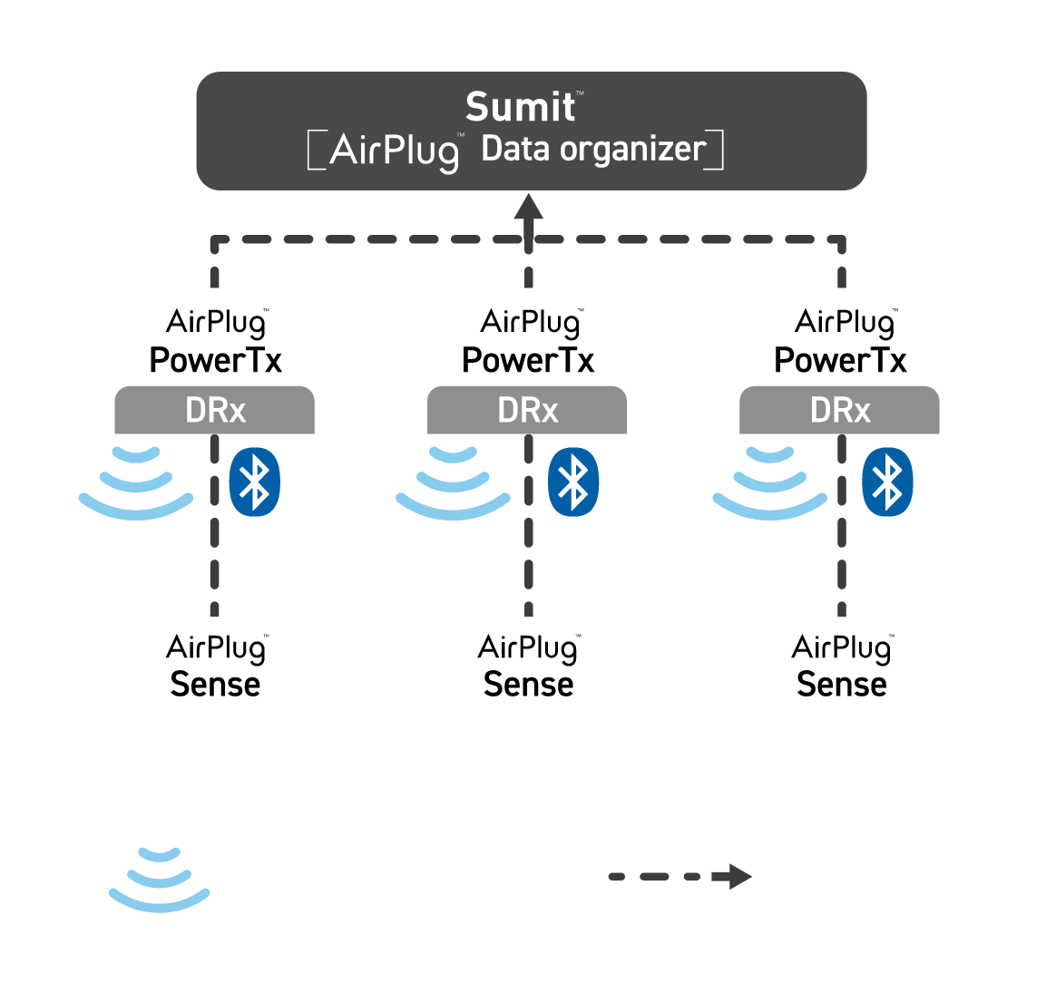 System Configuration of AirPlug